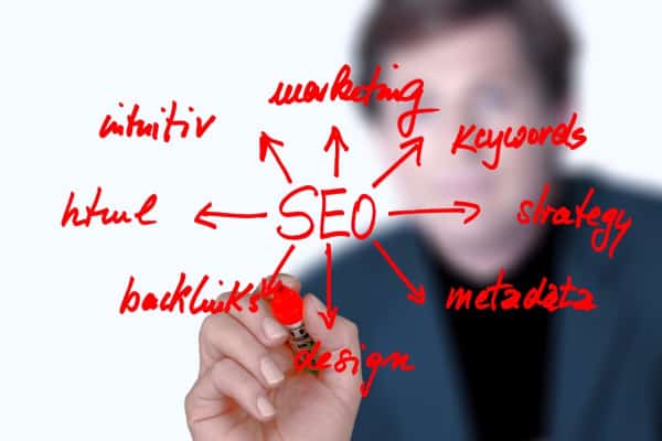 19 SEO and website design related points every webmaster should consider