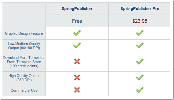 Review Springpublisher
